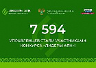 На конкурс «Лидеры АПК» поступило более 7,5 тысяч заявок